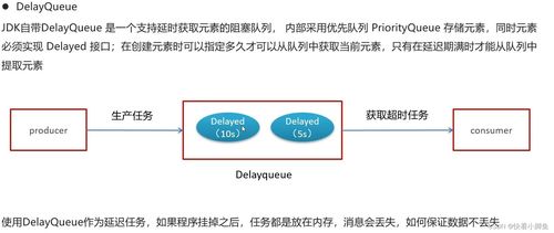 微服務(wù)項目第5天 定時發(fā)布機(jī)制與技術(shù)服務(wù)轉(zhuǎn)讓實踐總結(jié)