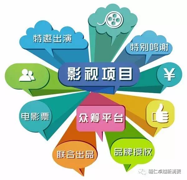 文化領域眾籌 公益與商業(yè)價值如何兼得