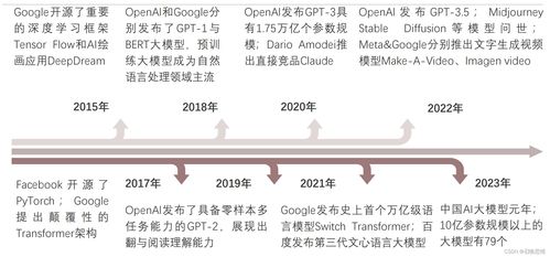 AI技術變革驅動企業(yè)服務創(chuàng)新 技術服務與技術轉讓的角色演變
