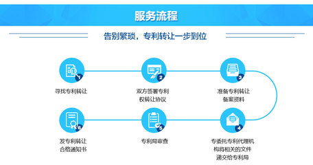 專利轉讓 釋放創(chuàng)新價值，加速技術轉化